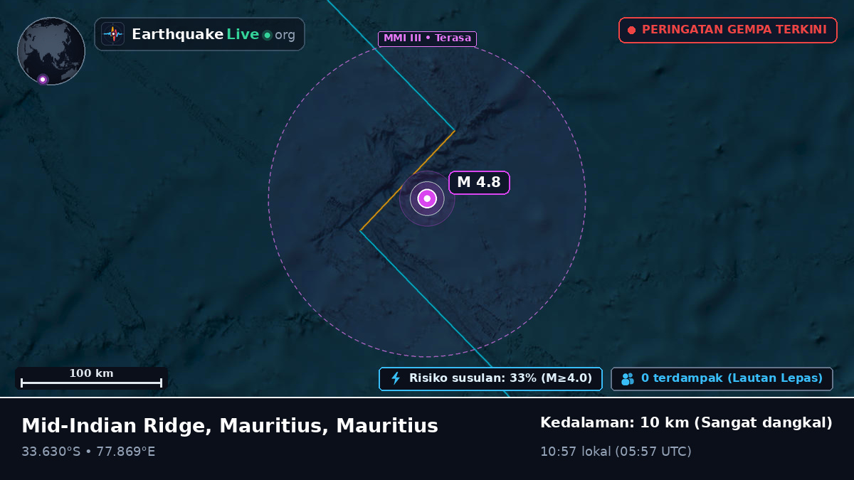 Samudra Hindia (Mauritius)