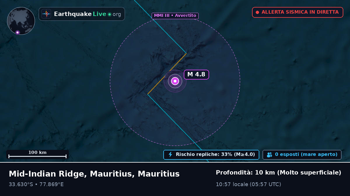 Oceano Indiano (Mauritius)