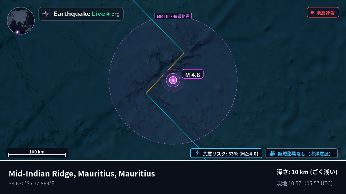 インド洋 (Mauritius)