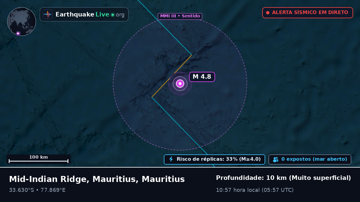 Oceano Índico (Mauritius)