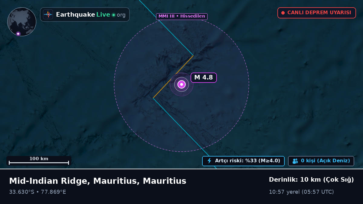 Hint Okyanusu (Mauritius)