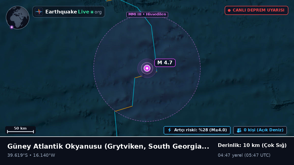 Güney Atlantik Okyanusu (South Georgia and the Islands)