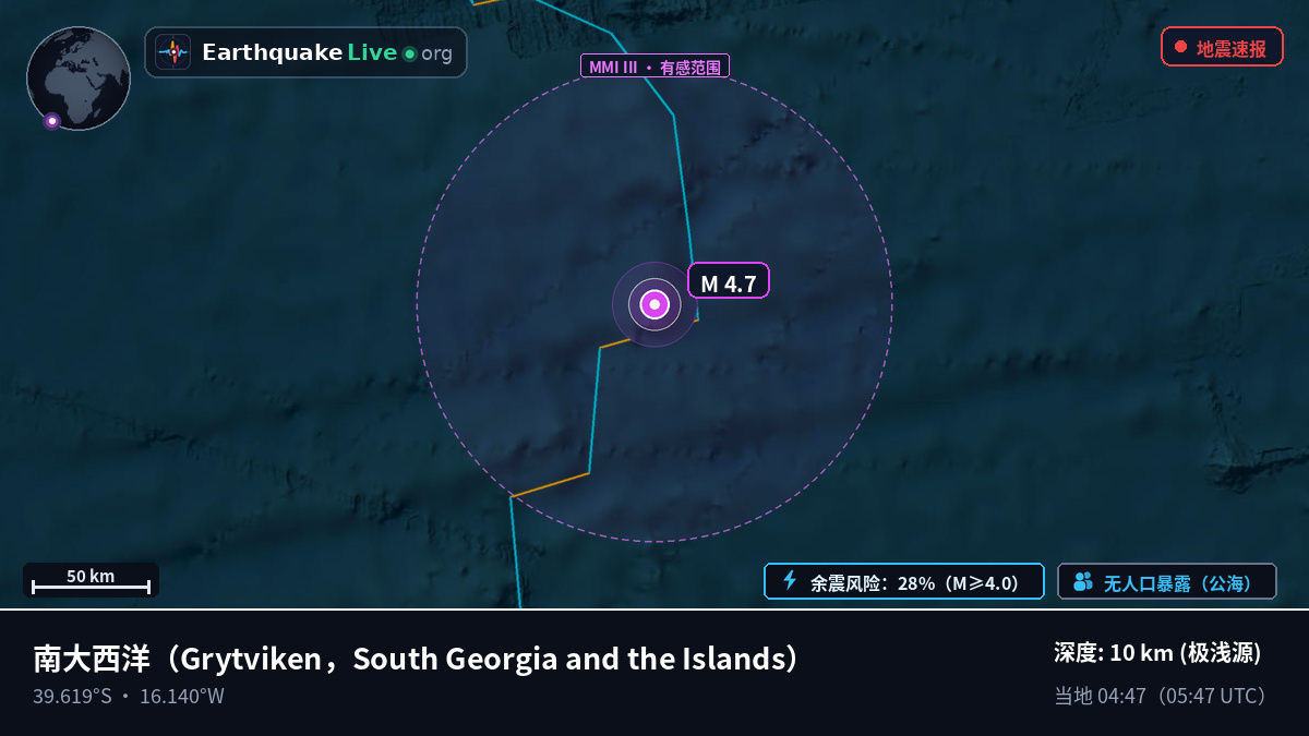 南大西洋 (South Georgia and the Islands)