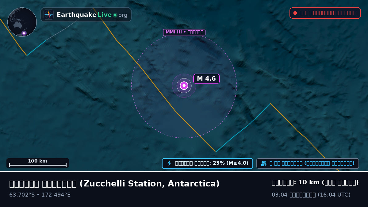 দক্ষিণ মহাসাগর (Antarctica)