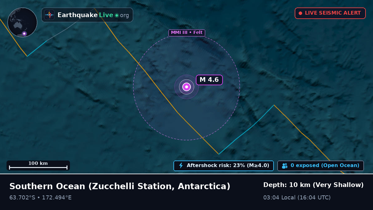 Southern Ocean (Antarctica)