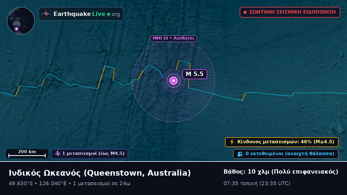 Ινδικός Ωκεανός (Australia)