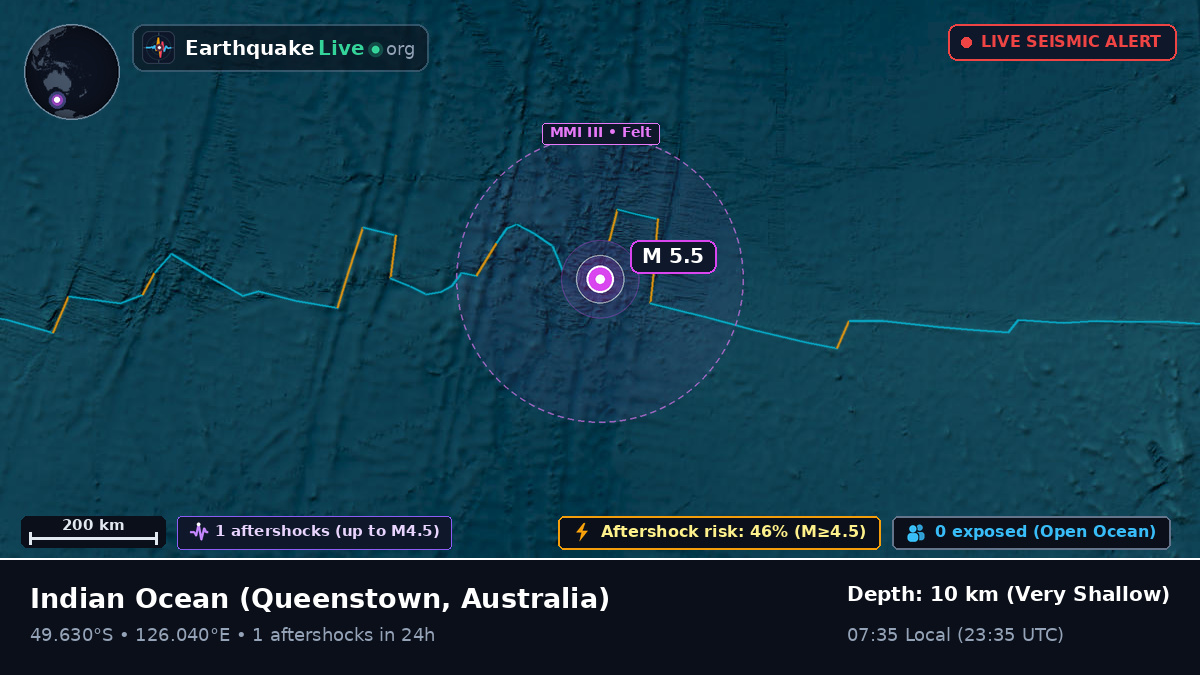 Indian Ocean (Australia)
