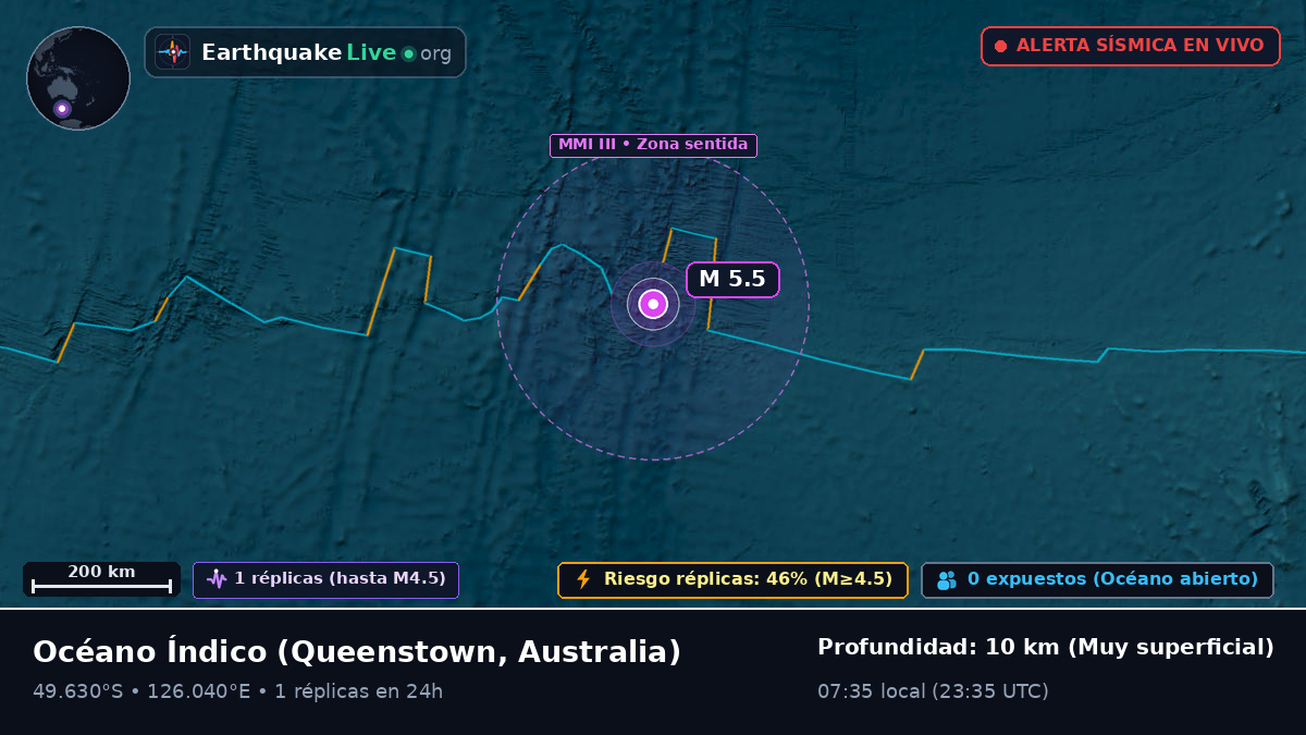 Océano Índico (Australia)