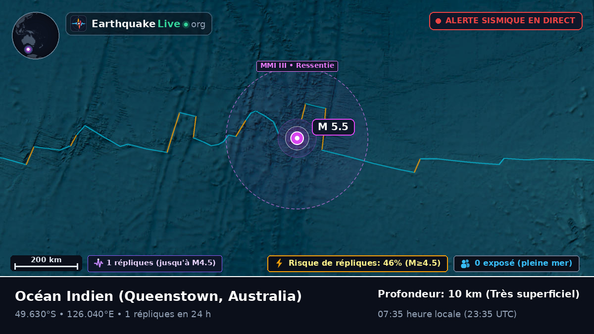 Océan Indien (Australia)
