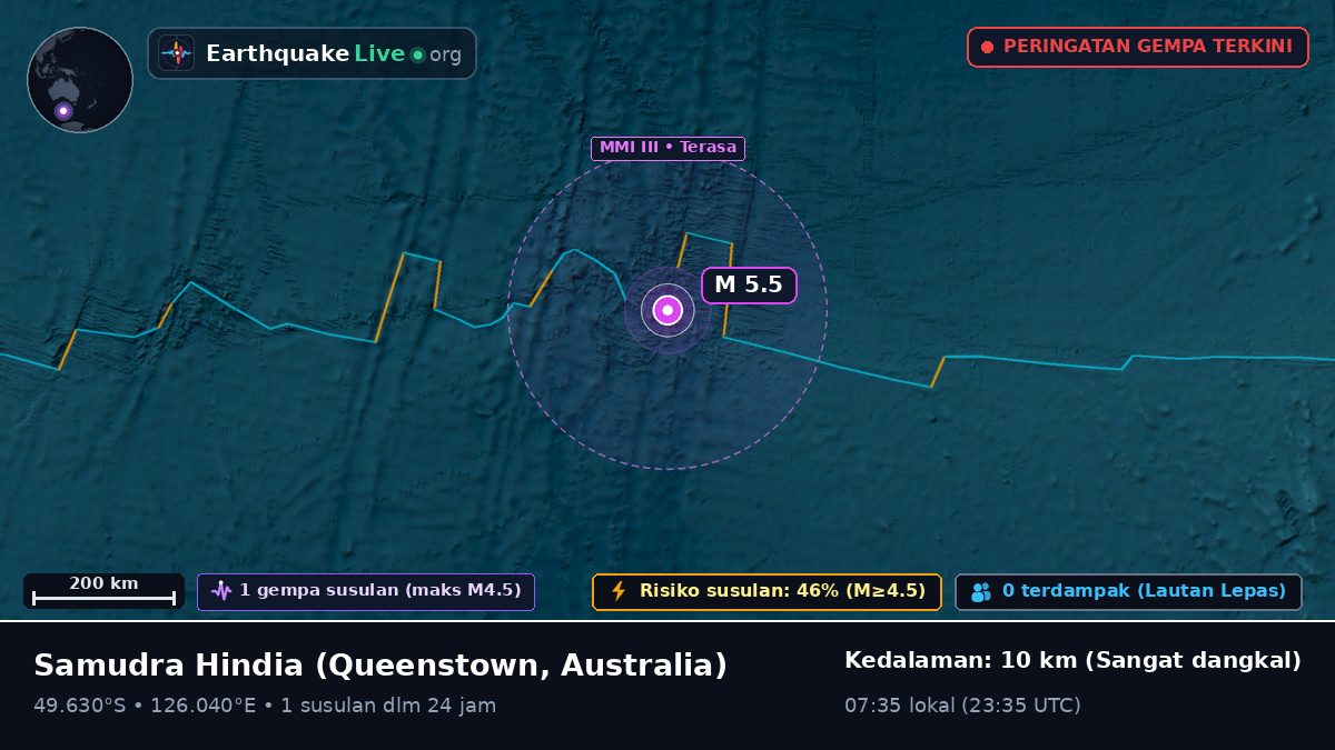 Samudra Hindia (Australia)