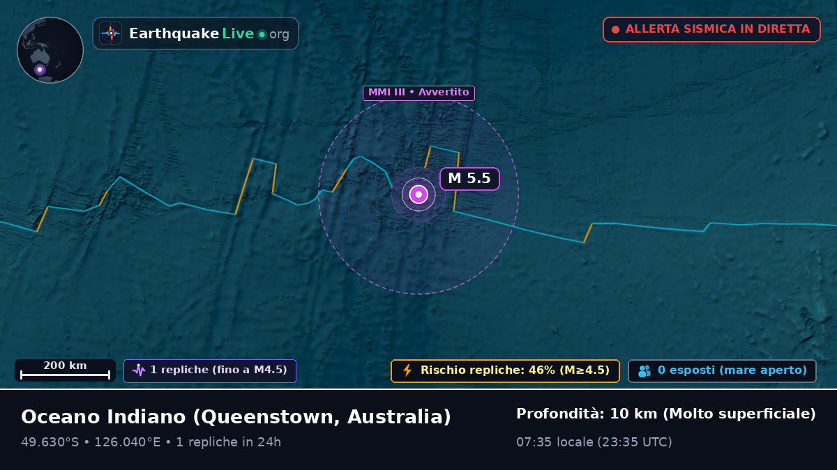 Oceano Indiano (Australia)