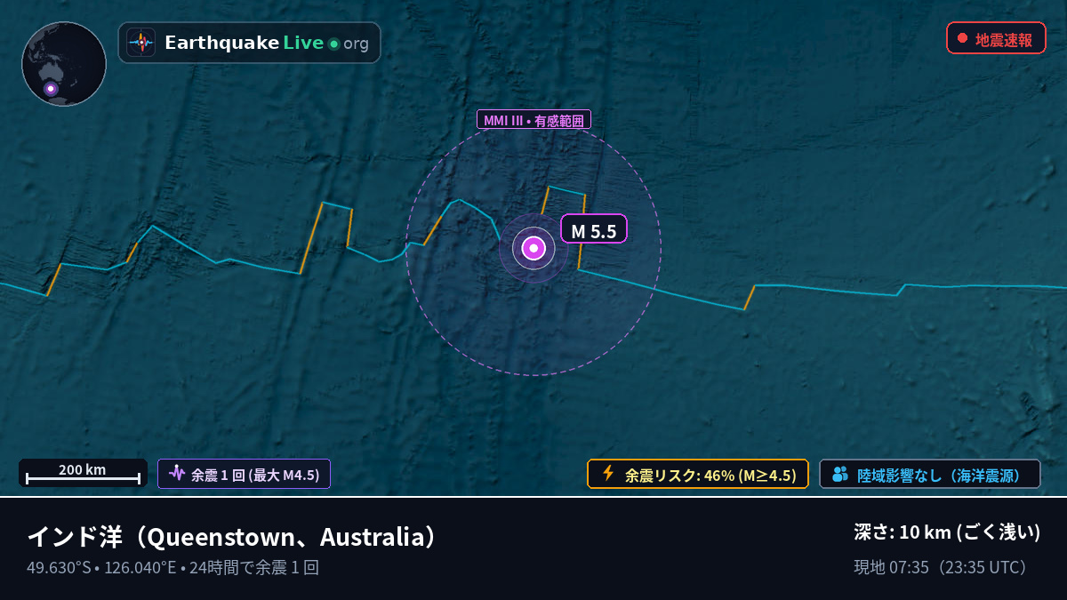 インド洋 (Australia)