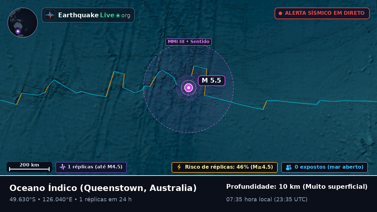 Oceano Índico (Australia)