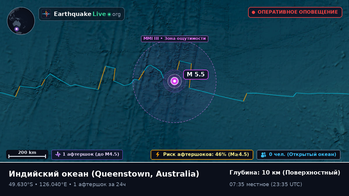 Индийский океан (Australia)