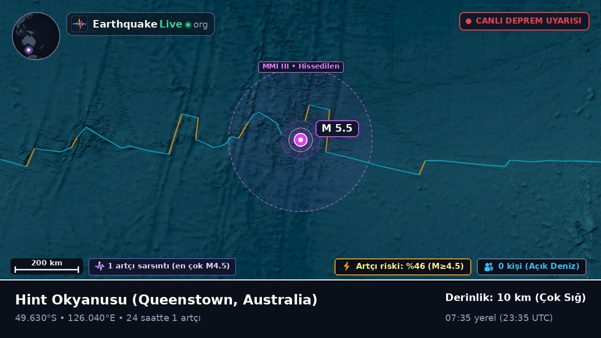 Hint Okyanusu (Australia)