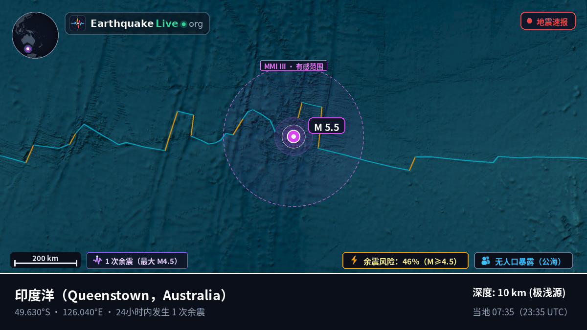 印度洋 (Australia)