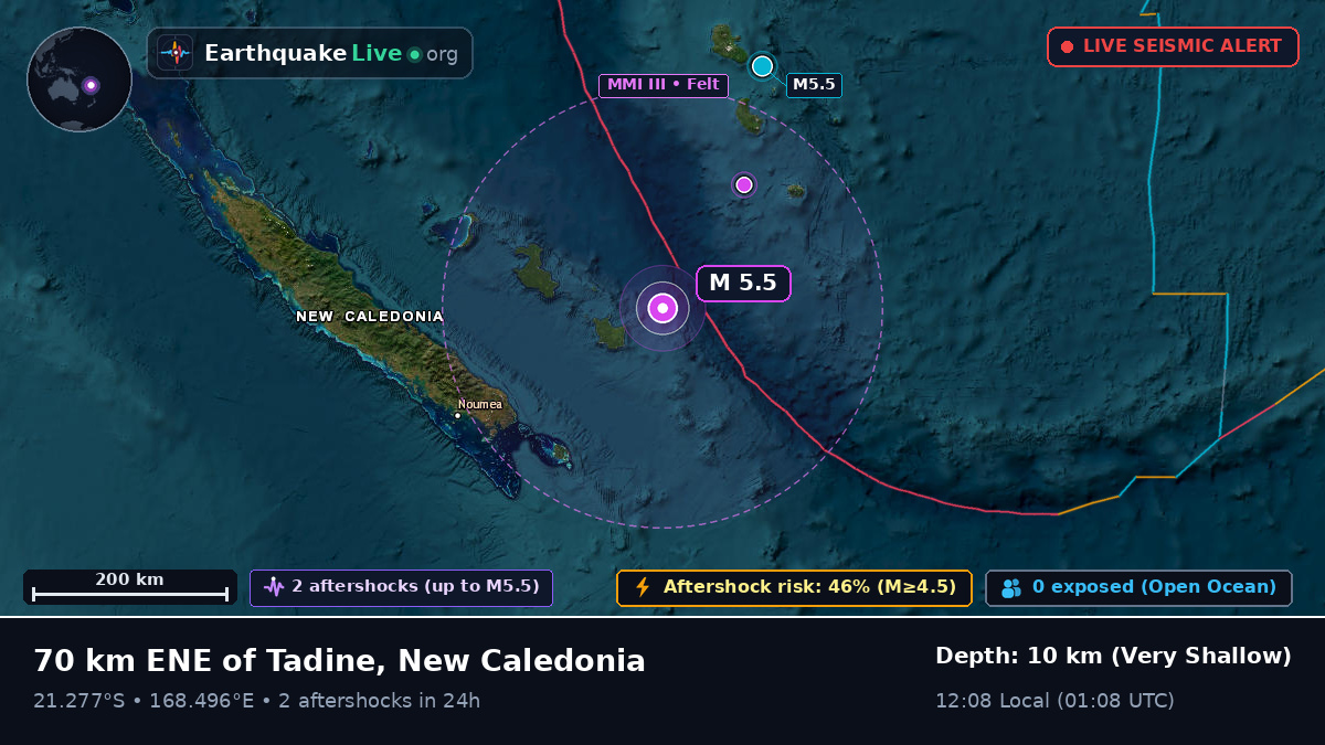 Off the coast of Nouméa, New Caledonia