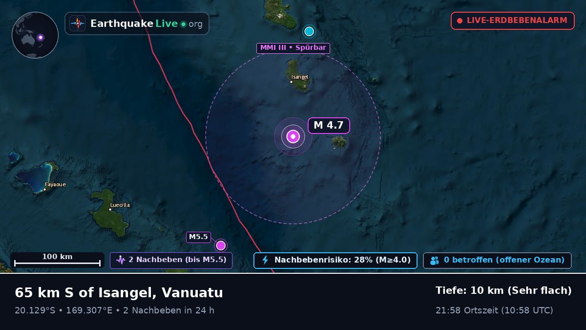 Südpazifik (Vanuatu)