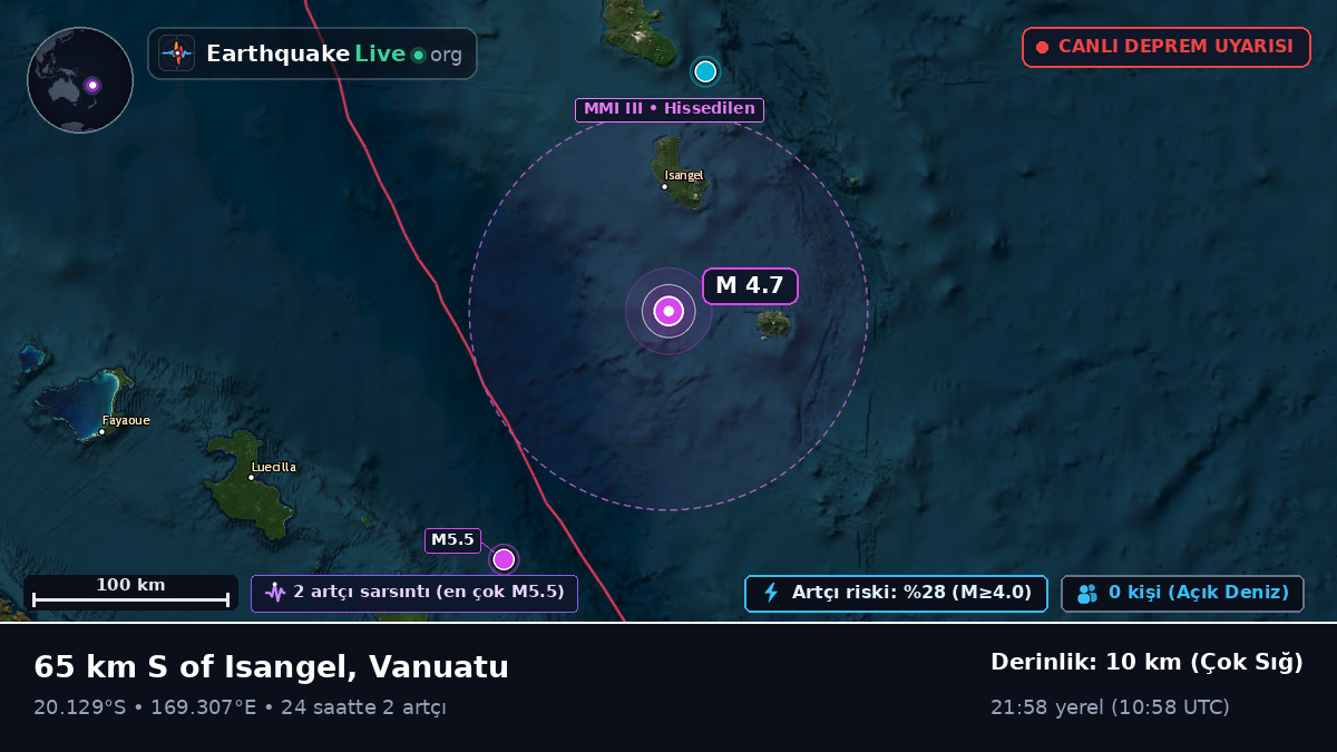 Güney Pasifik Okyanusu (Vanuatu)