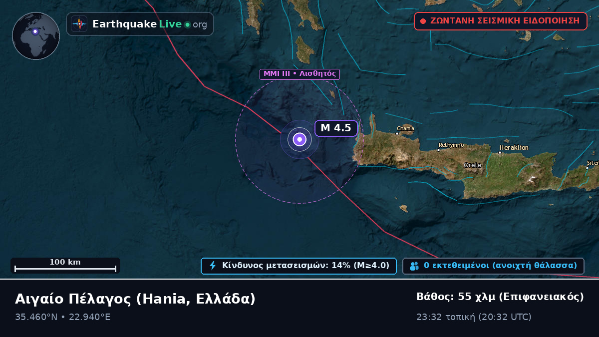 Αιγαίο Πέλαγος (Ελλάδα)