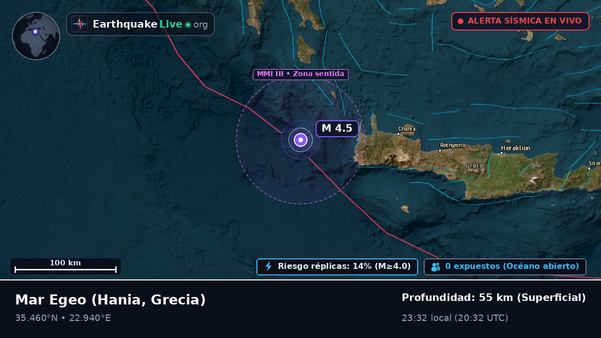 Mar Egeo (Grecia)
