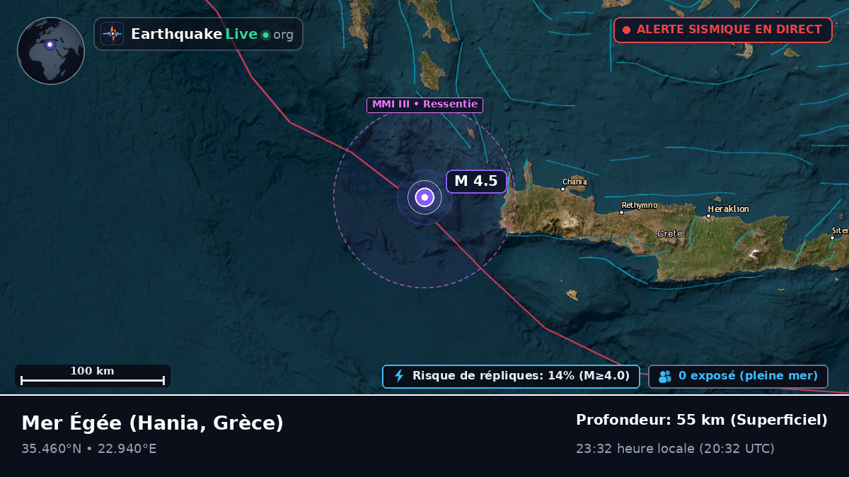 Mer Égée (Grèce)