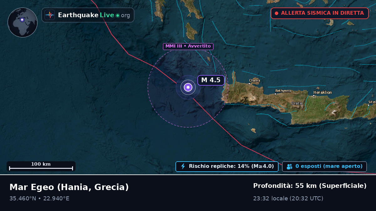Mar Egeo (Grecia)