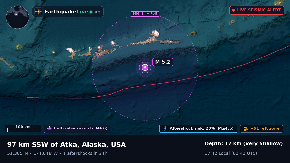 Aleutian Islands (USA)