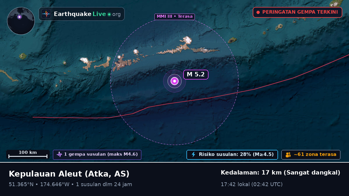 Kepulauan Aleut (AS)