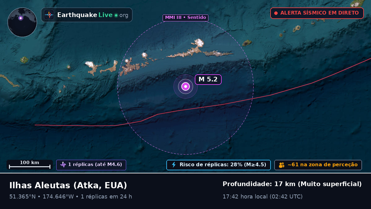 Ilhas Aleutas (EUA)