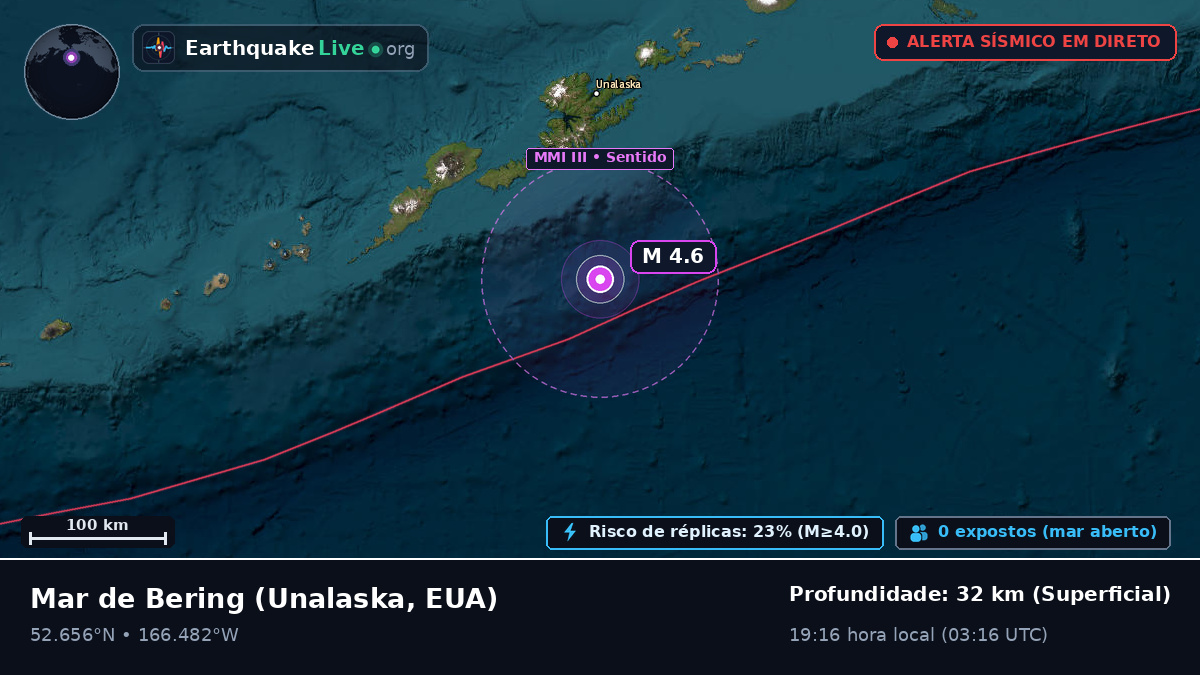 Mar de Bering (EUA)
