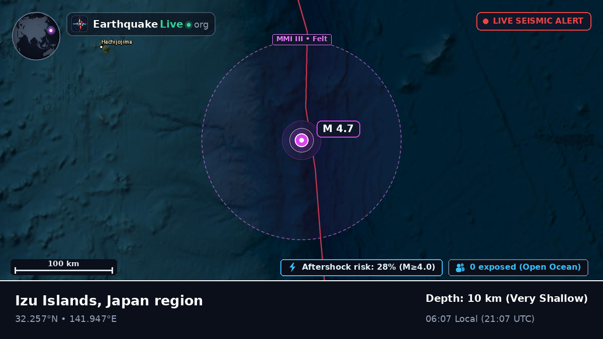 North Pacific Ocean (Japan)