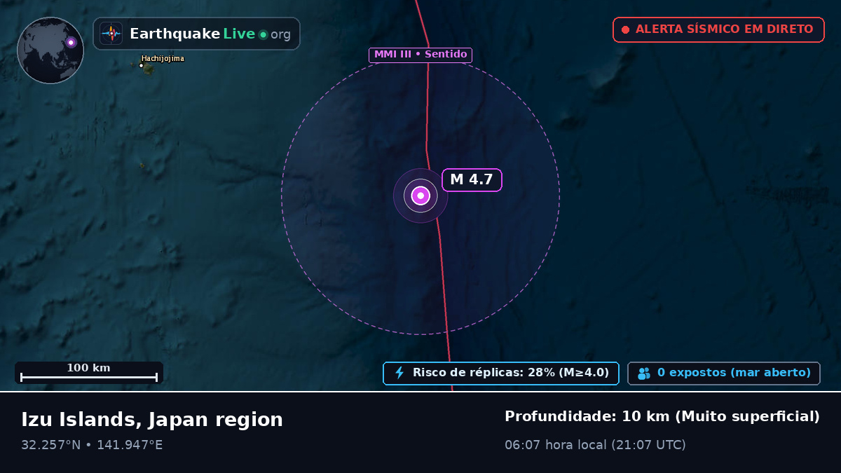 Oceano Pacífico Norte (Japão)