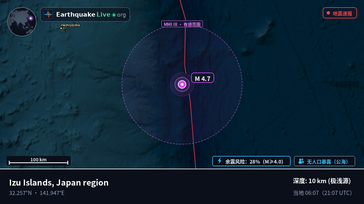 北太平洋 (日本)