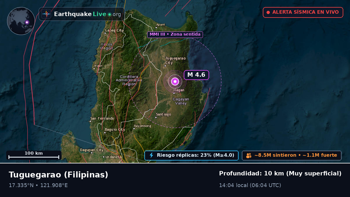 Cagayan, Filipinas