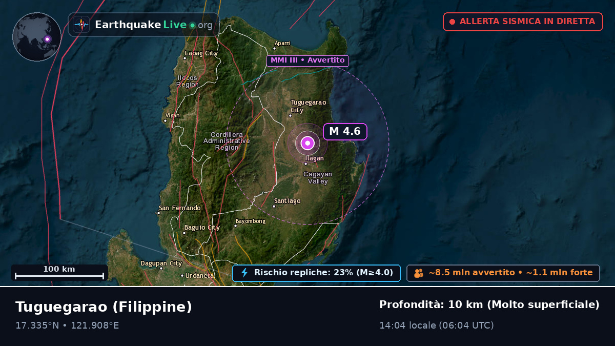 Cagayan, Filippine