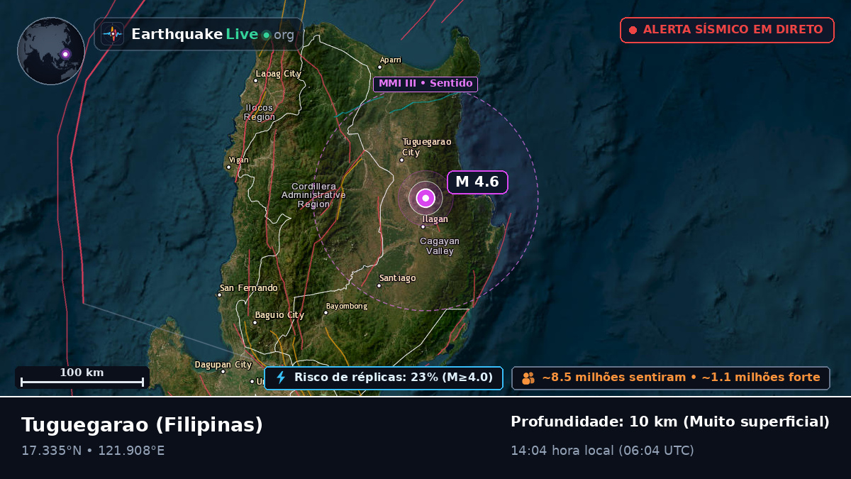 Cagayan, Filipinas