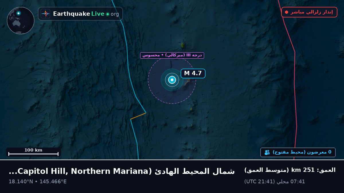 شمال المحيط الهادئ (Northern Mariana Islands)