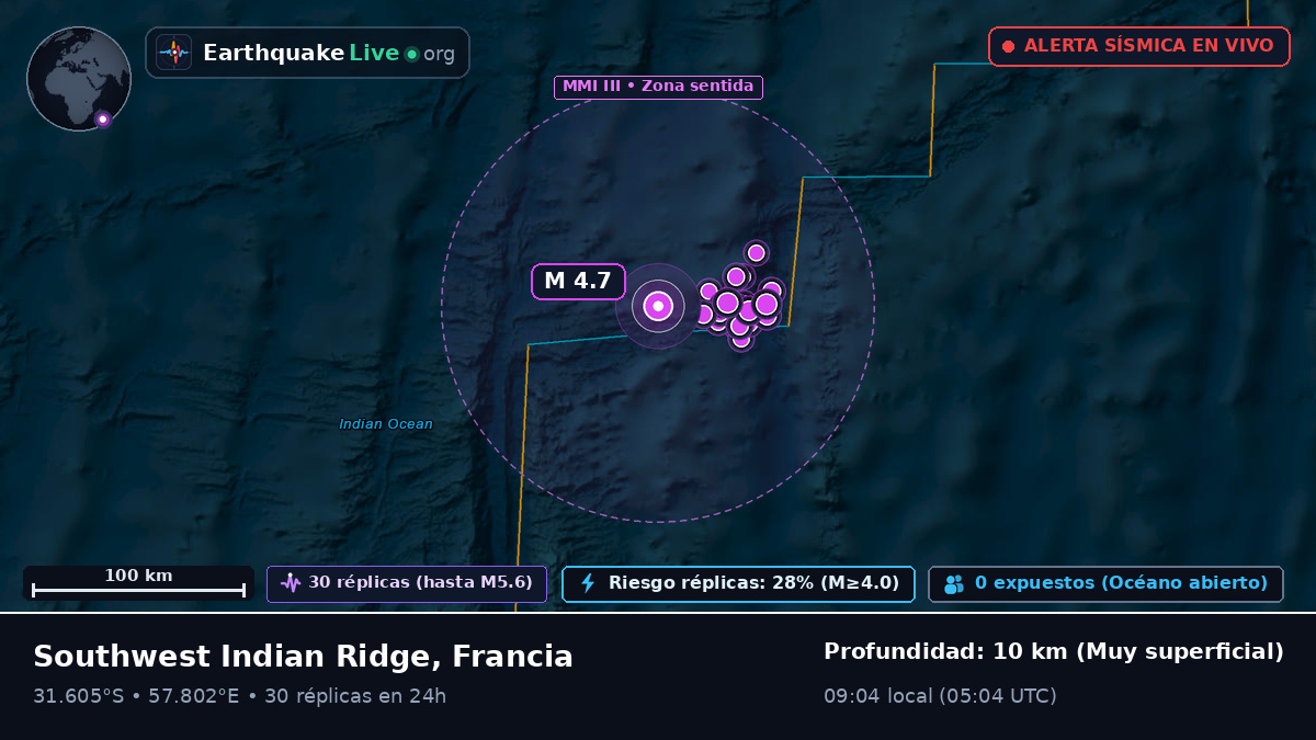 Océano Índico (Francia)