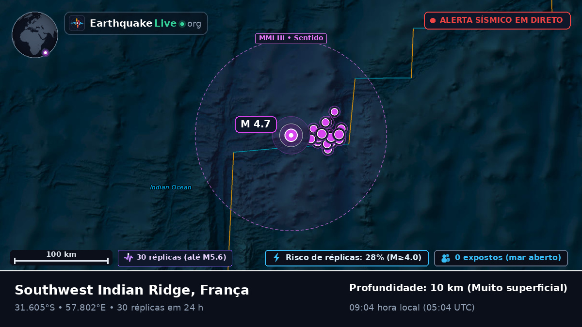 Oceano Índico (França)