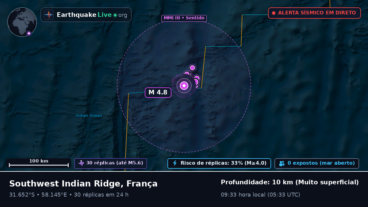 Oceano Índico (França)