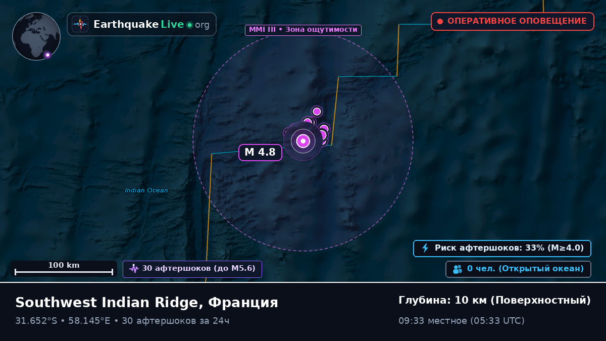 Индийский океан (Франция)