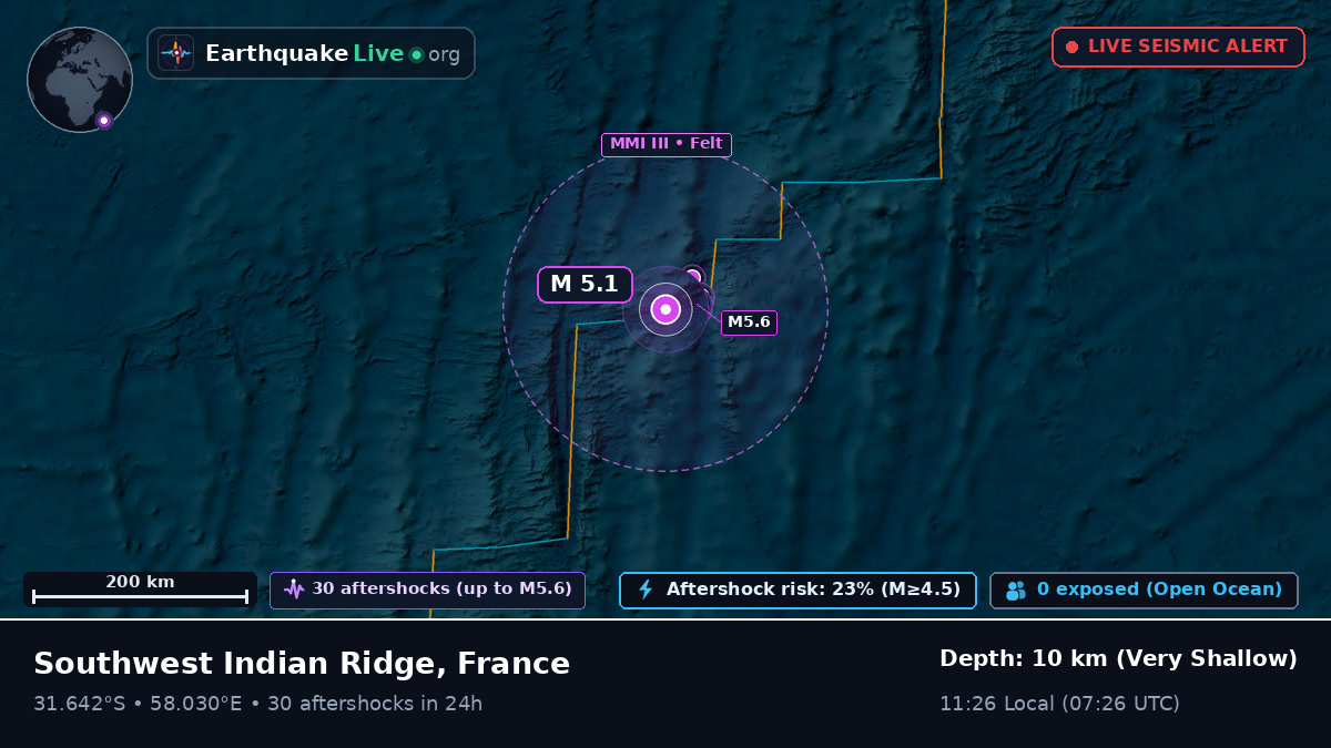 Indian Ocean (France)