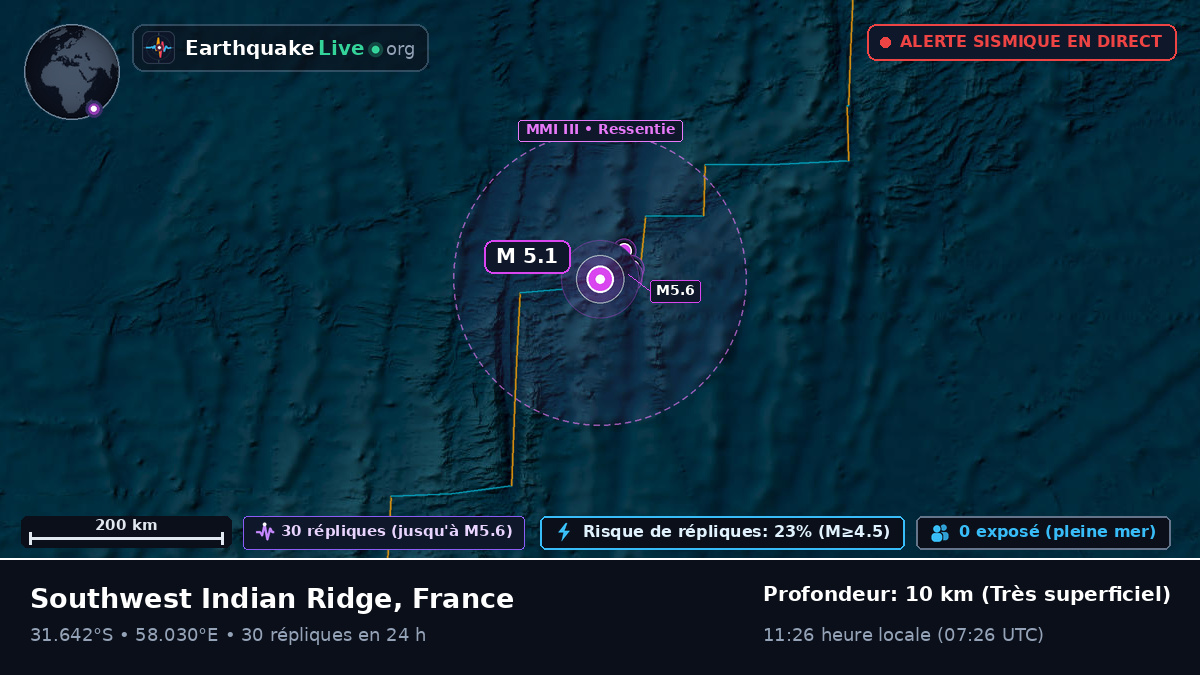 Océan Indien (France)