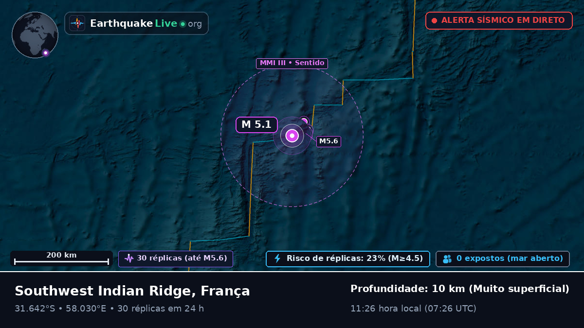 Oceano Índico (França)