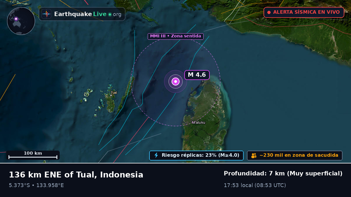 Océano Índico (Indonesia)