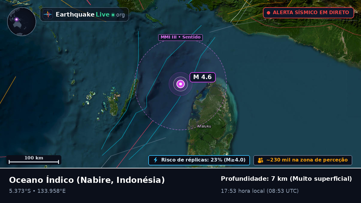Oceano Índico (Indonésia)
