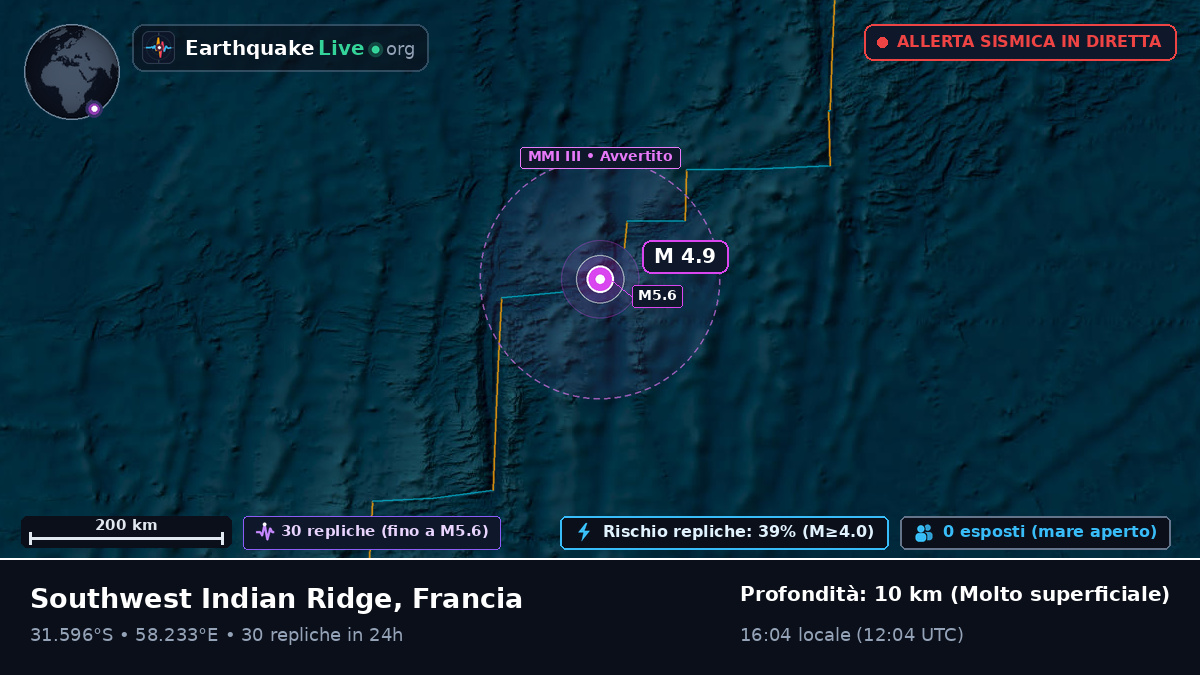 Oceano Indiano (Francia)