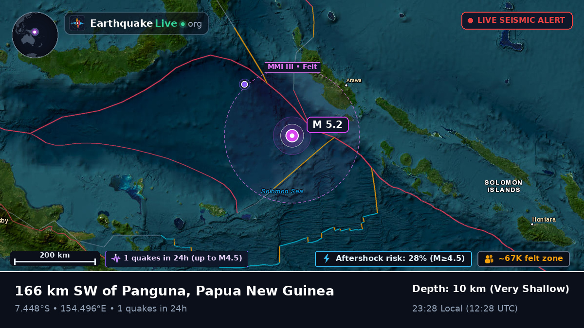 Solomon Sea (Papua New Guinea)
