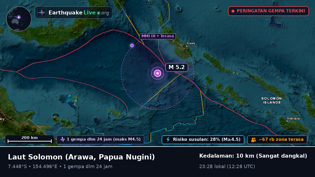 Laut Solomon (Papua Nugini)